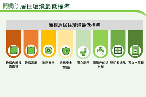 Minimum Standards of Living Standard Condition